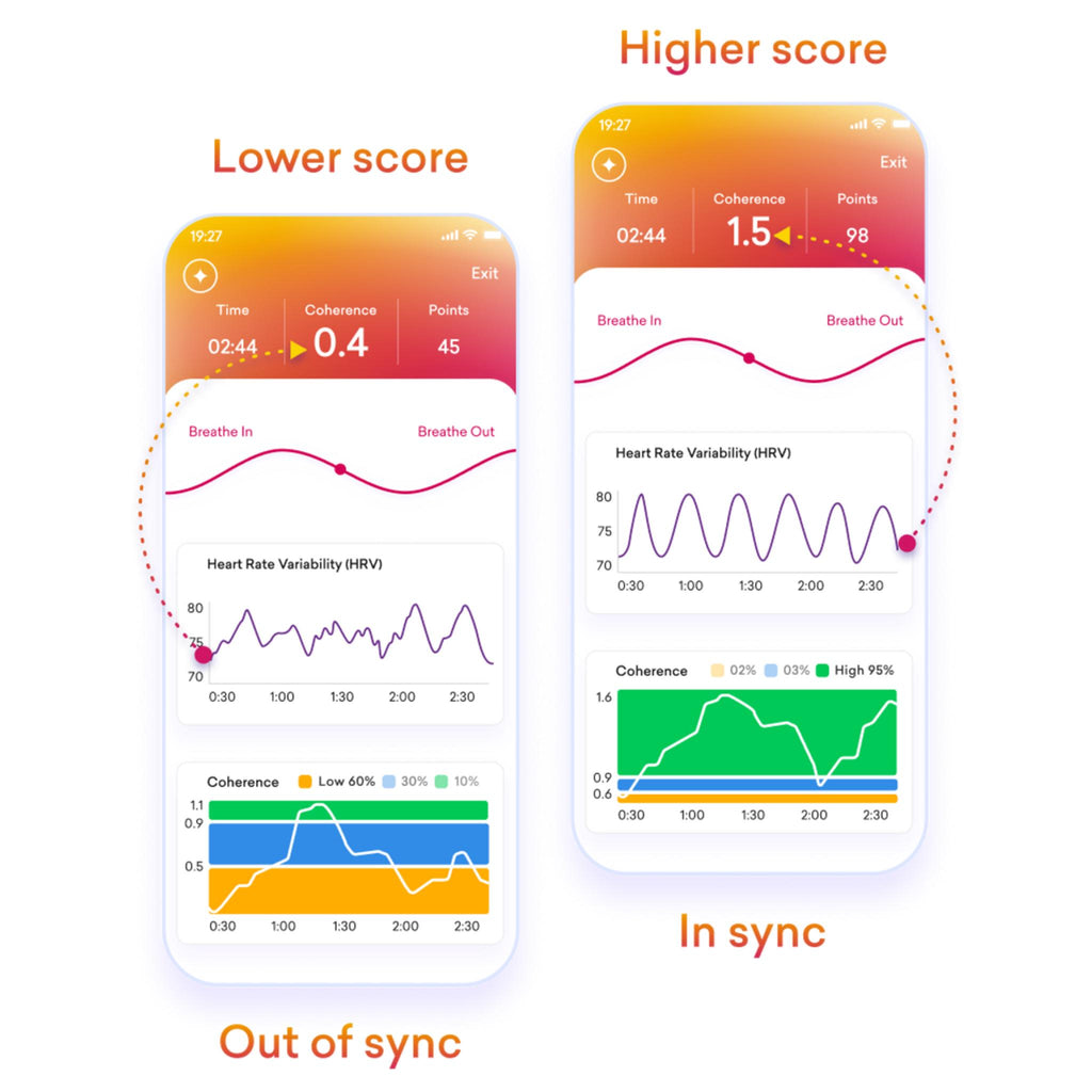 HeartMath Inner Balance Coherence Plus